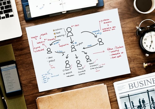 HOW TO CREATE A SHAREPOINT APPROVAL WORKFLOW