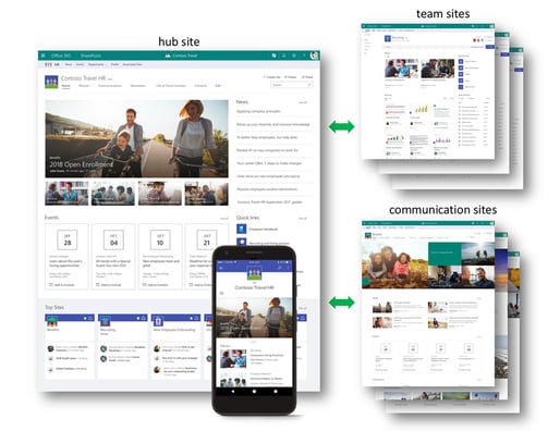 SHAREPOINT-BEST-PRACTICES-FOR-MANAGING-HUB-SITES